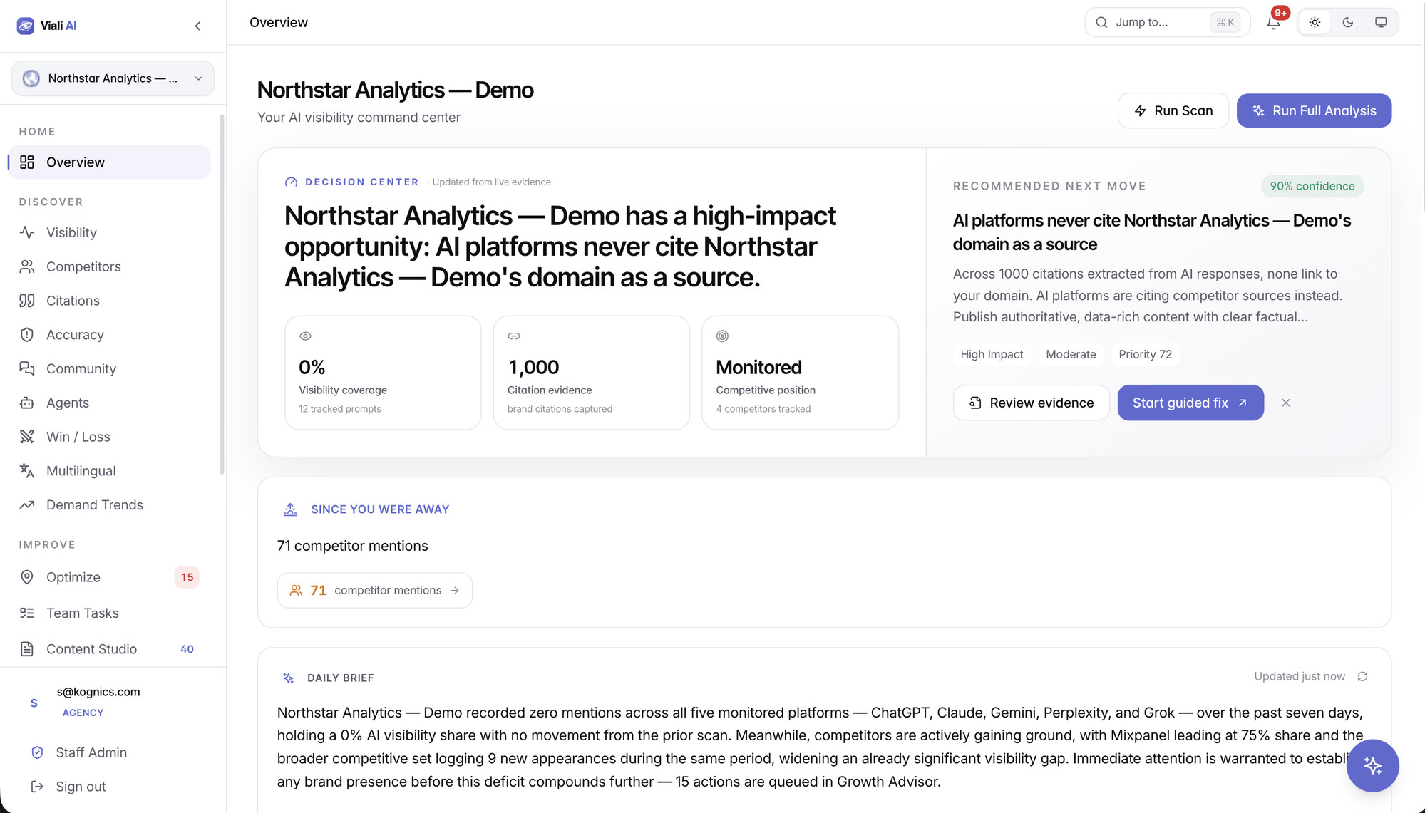 Viali dashboard showing competitor gaps, visibility metrics and recommended actions for a live brand